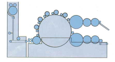 YXS-217單錫林雙道夫無(wú)紡布梳理機(jī) YXS-217單錫林雙道夫無(wú)紡布梳理機(jī)